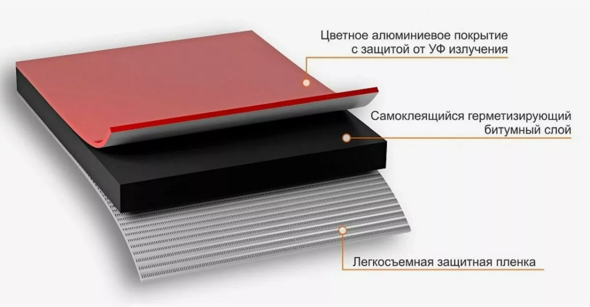 NICOBAND — Революция в гидроизоляции 2