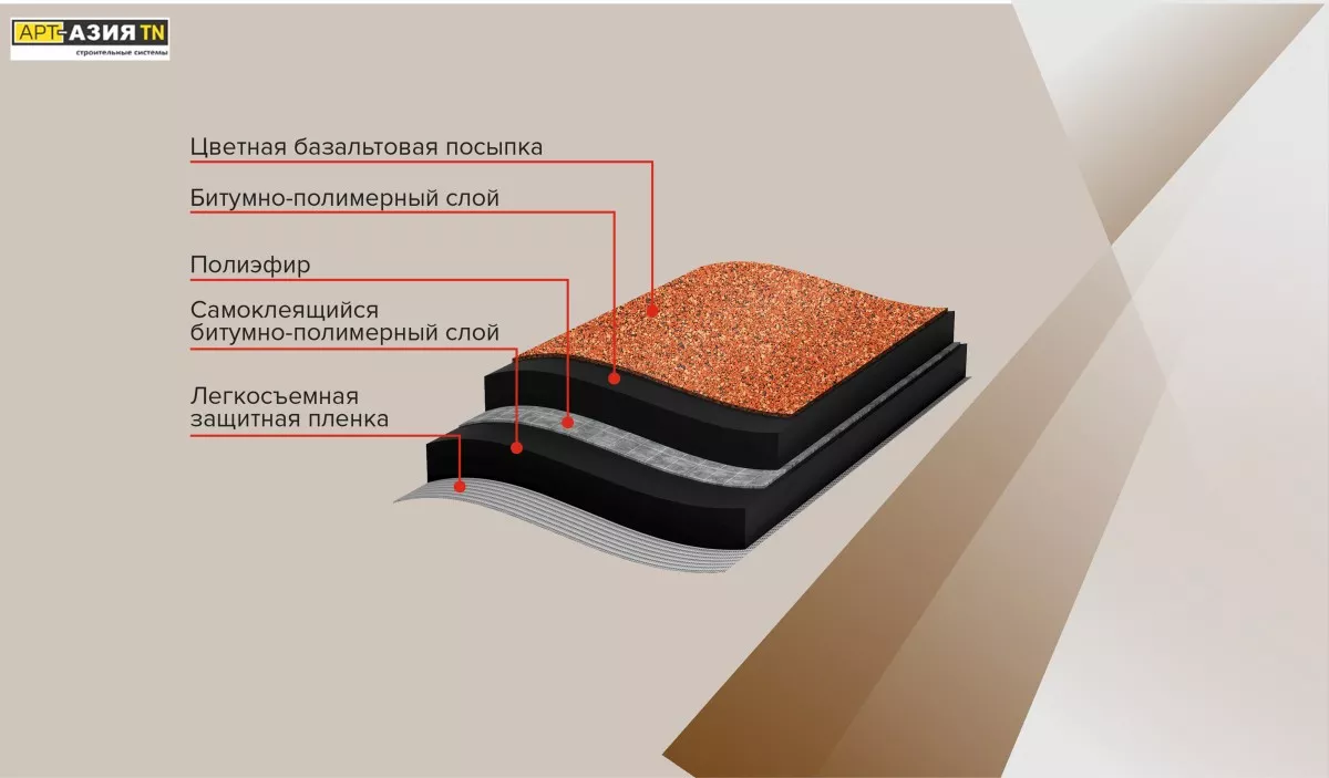 Рулонная черепица ТЕХНОНИКОЛЬ 2